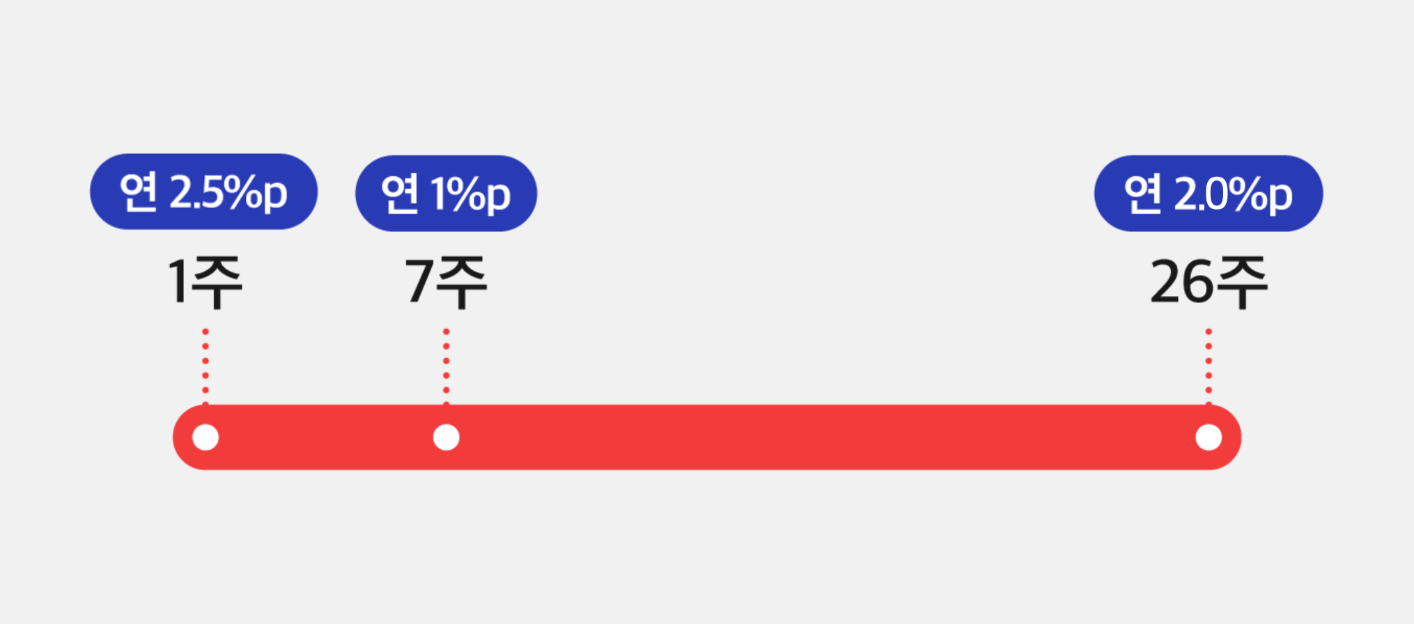 1,000원 짜리 26주적금으로 337만 원 만드는 법