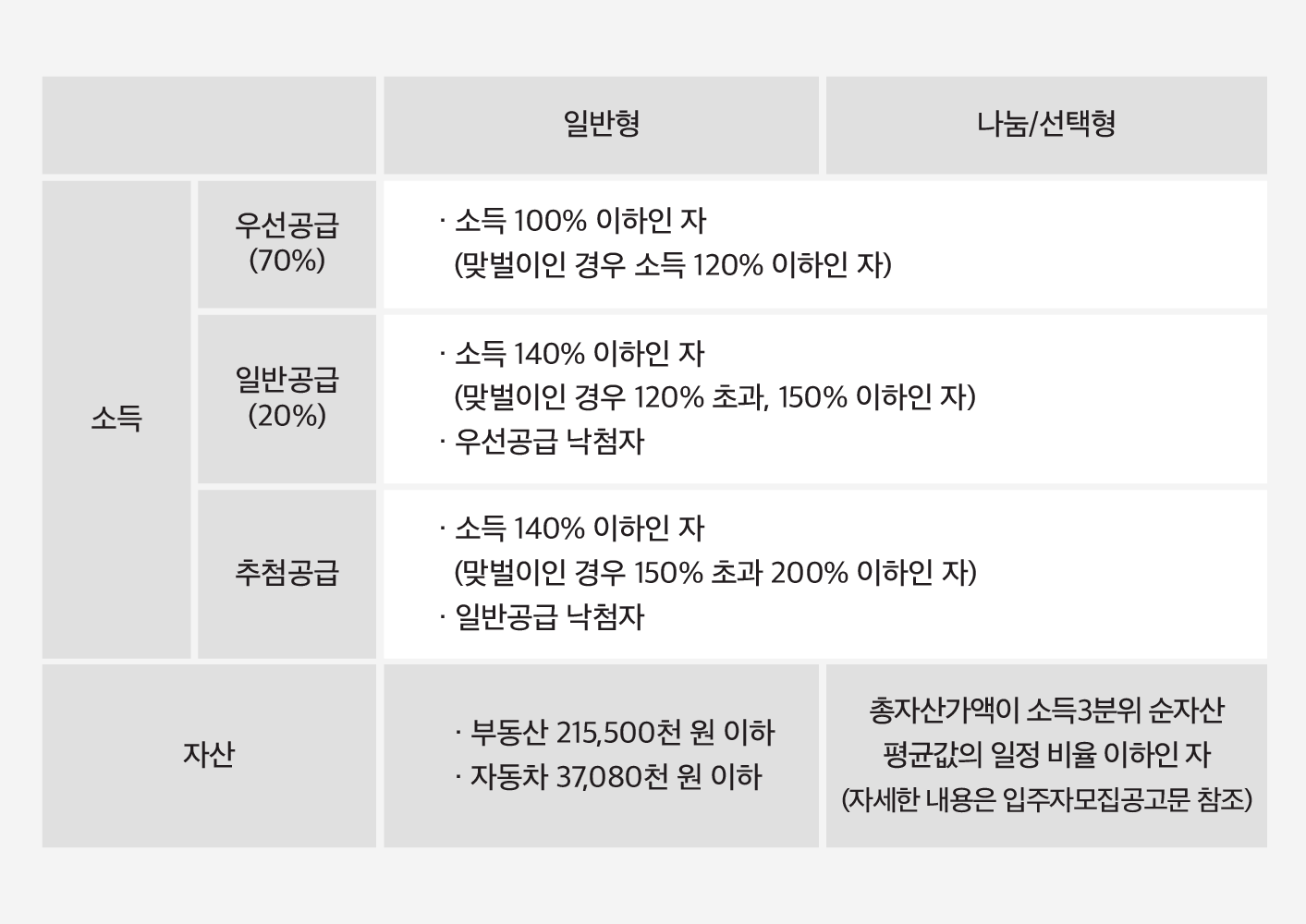 공공주택 신생아 특공 소득조건